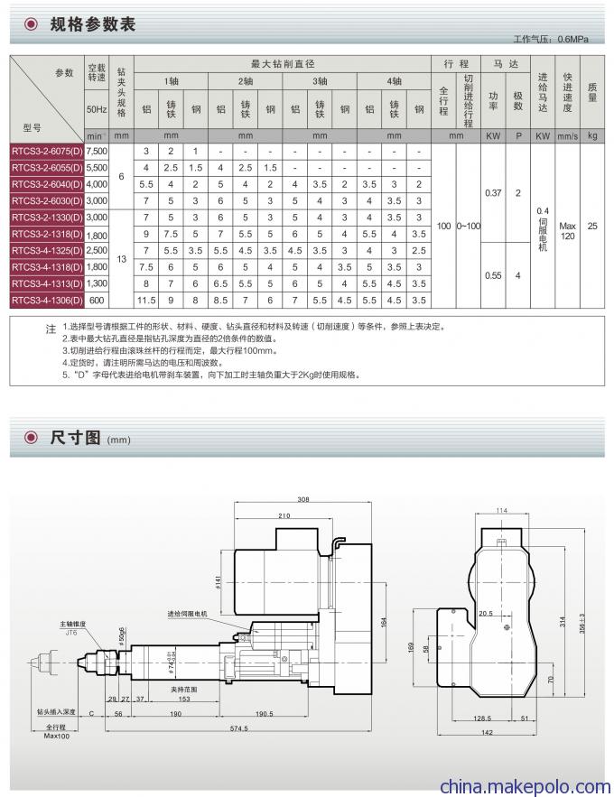 動力頭/鉆削動力頭/鉆孔動力頭//RTCS3伺服進(jìn)給圖片,動力頭/鉆削動力頭/鉆孔動力頭//RTCS3伺服進(jìn)給圖片大全,臺州市路橋景耀數(shù)控機(jī)床廠-