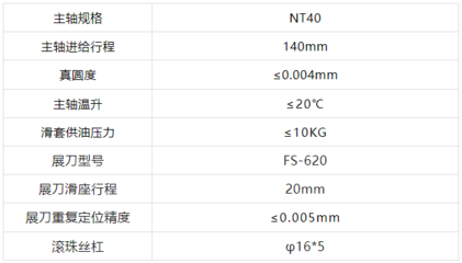 誠摯邀請:N M E 寧波金屬切削工業(yè)展博覽會(huì)